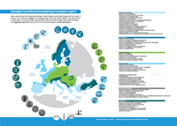Gevolgen van klimaatverandering in Europese regio’s