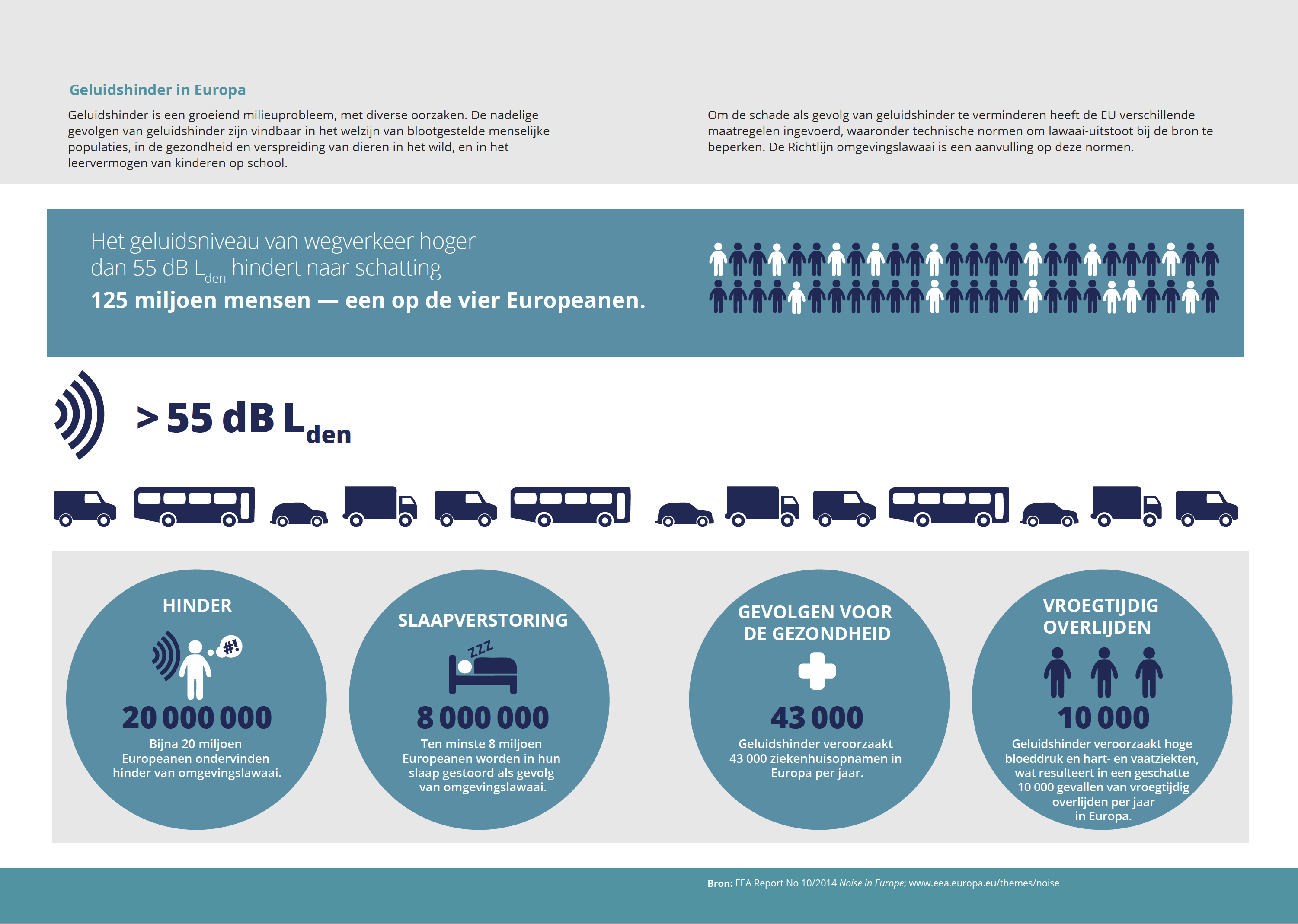 Geluidshinder in Europa