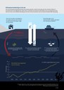 Klimaatverandering en de zee