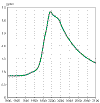 In stratosfeer aanwezige stoffen die de ozonlaag afbreken, 1950-2100 (klik om te vergroten)