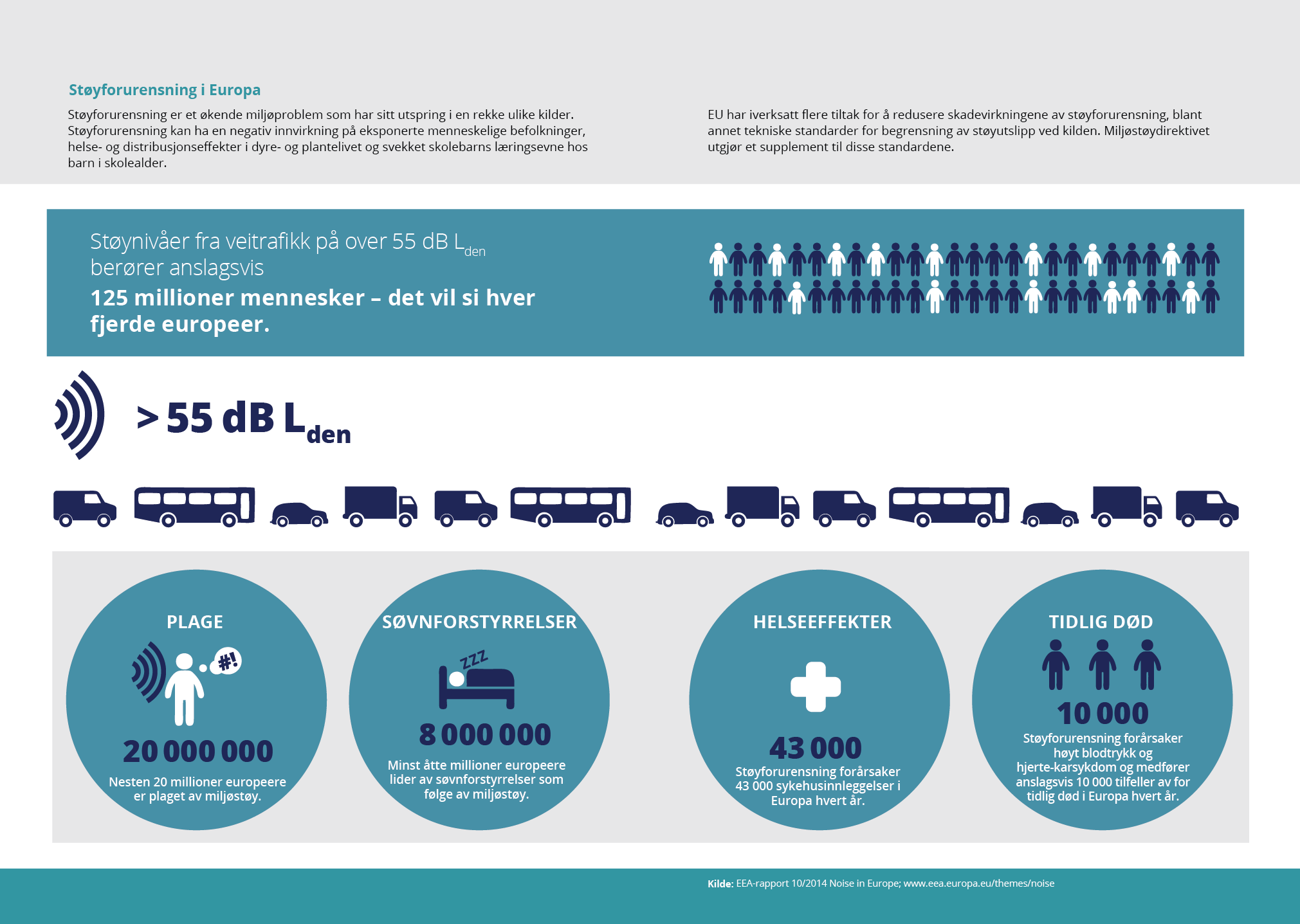 Støyforurensning i Europa