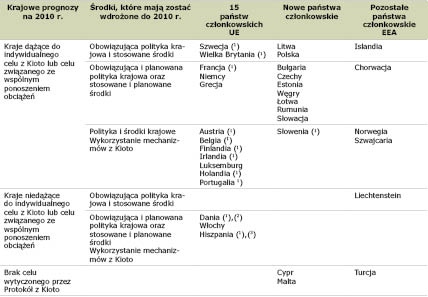 Table 1 Polish