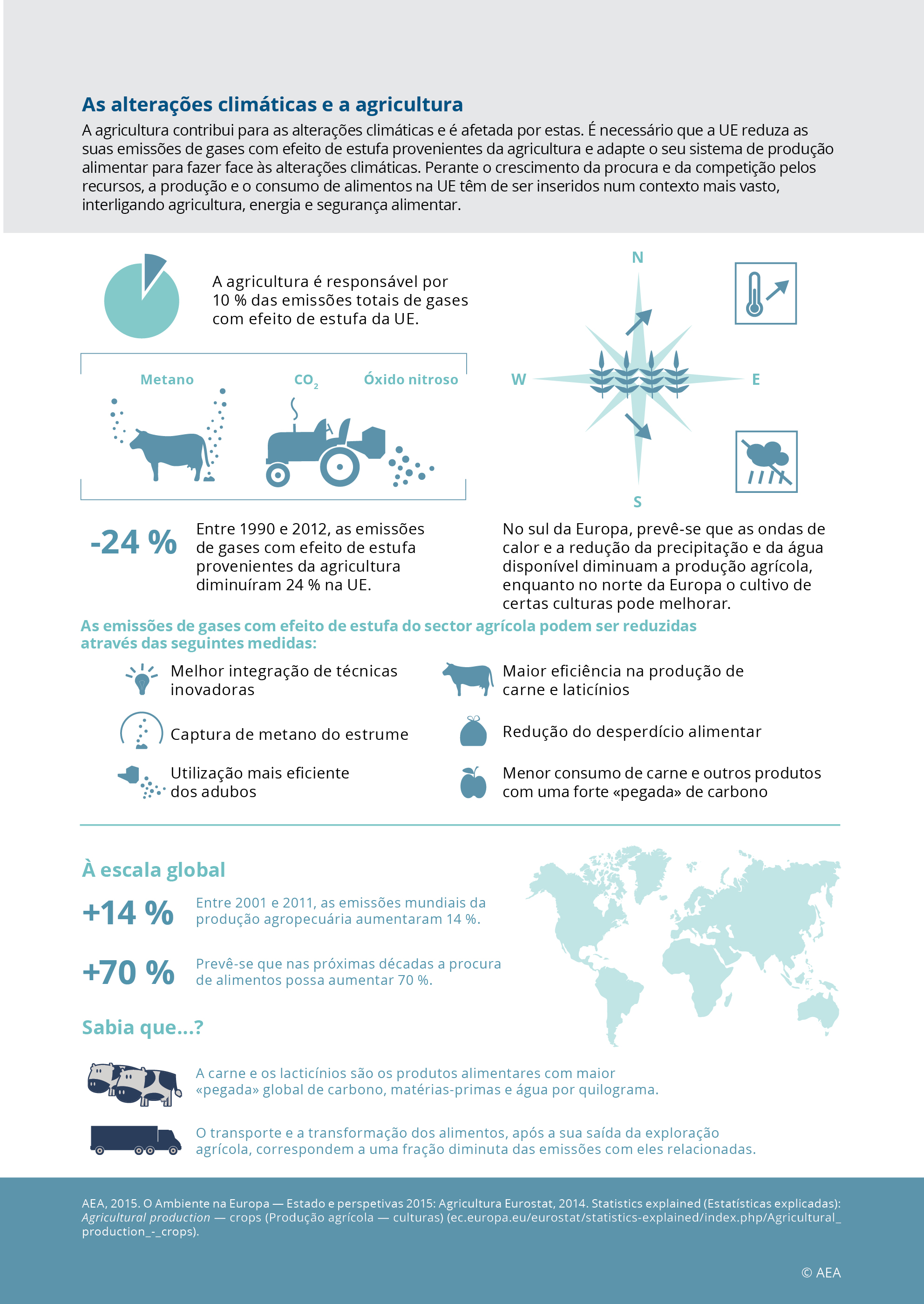 As alterações climáticas e a agricultura