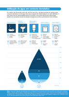 Utilização de água em contexto doméstico