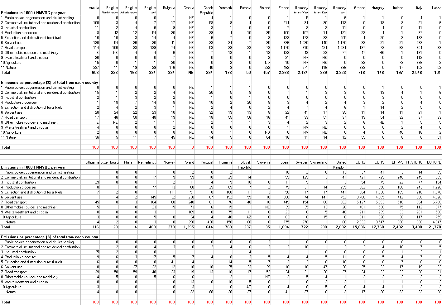 pdf inflation a study