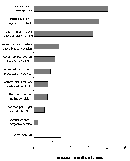 fig1NOx.gif (5060 bytes)