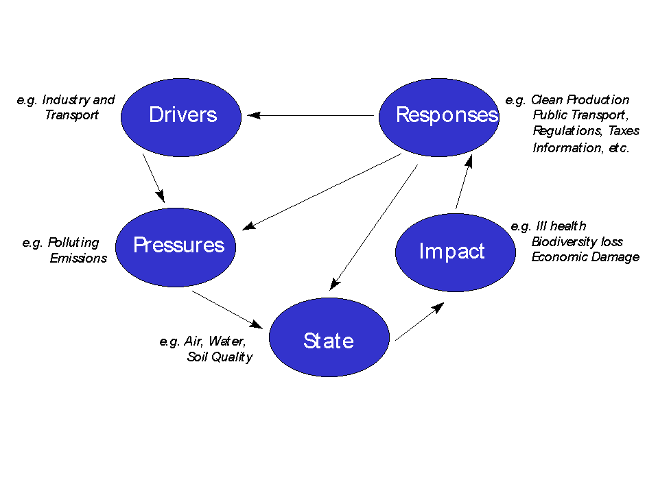 online a simple derivation of kroneckers relation among the