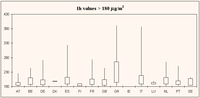 Air pollution in the European Union - Exceedance of ozone threshold values in 1995 and summer 1996 - Part II