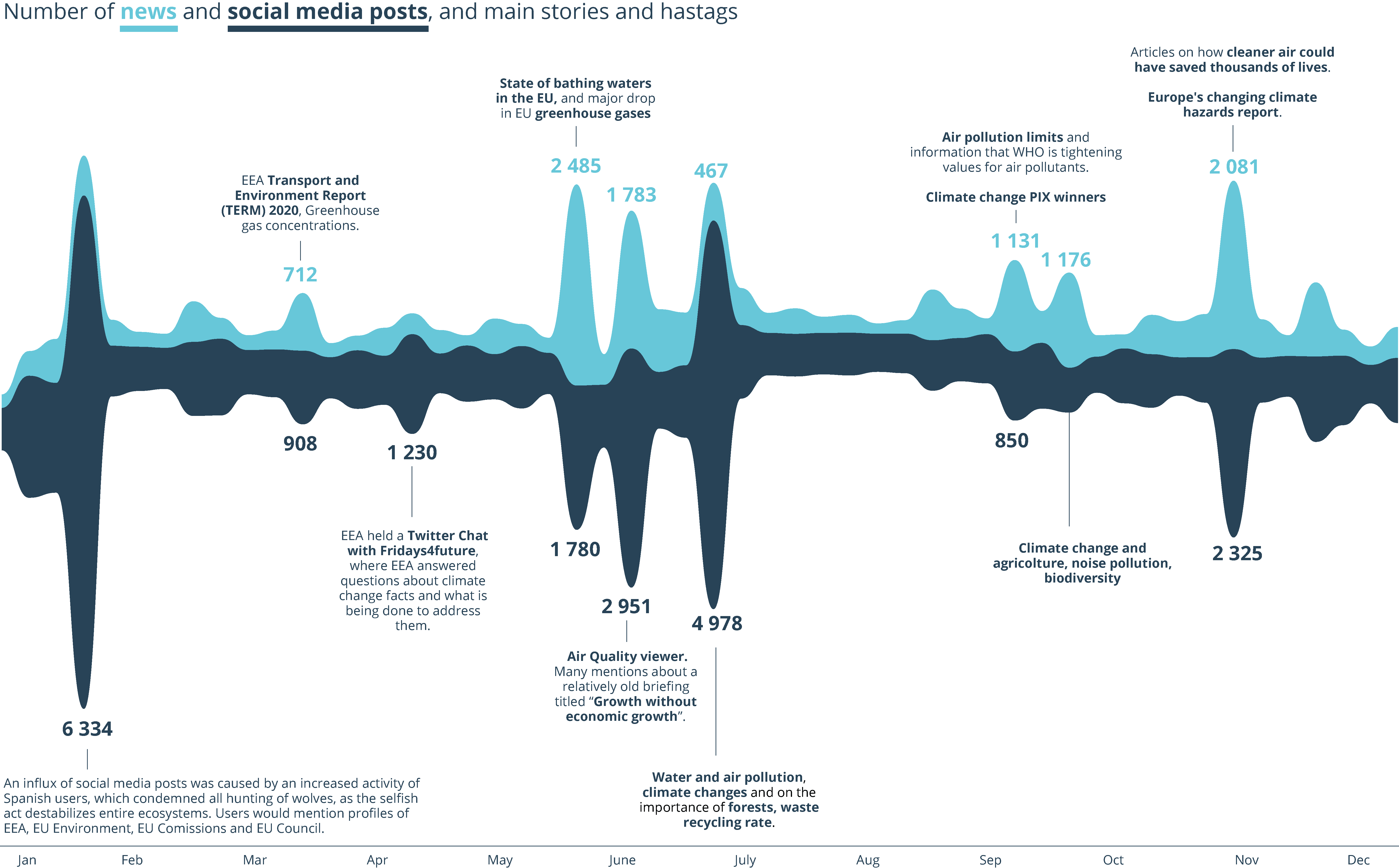 Home [www.eea.europa.eu]