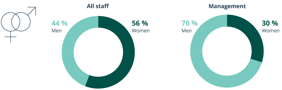 Figure_Gender balance.png