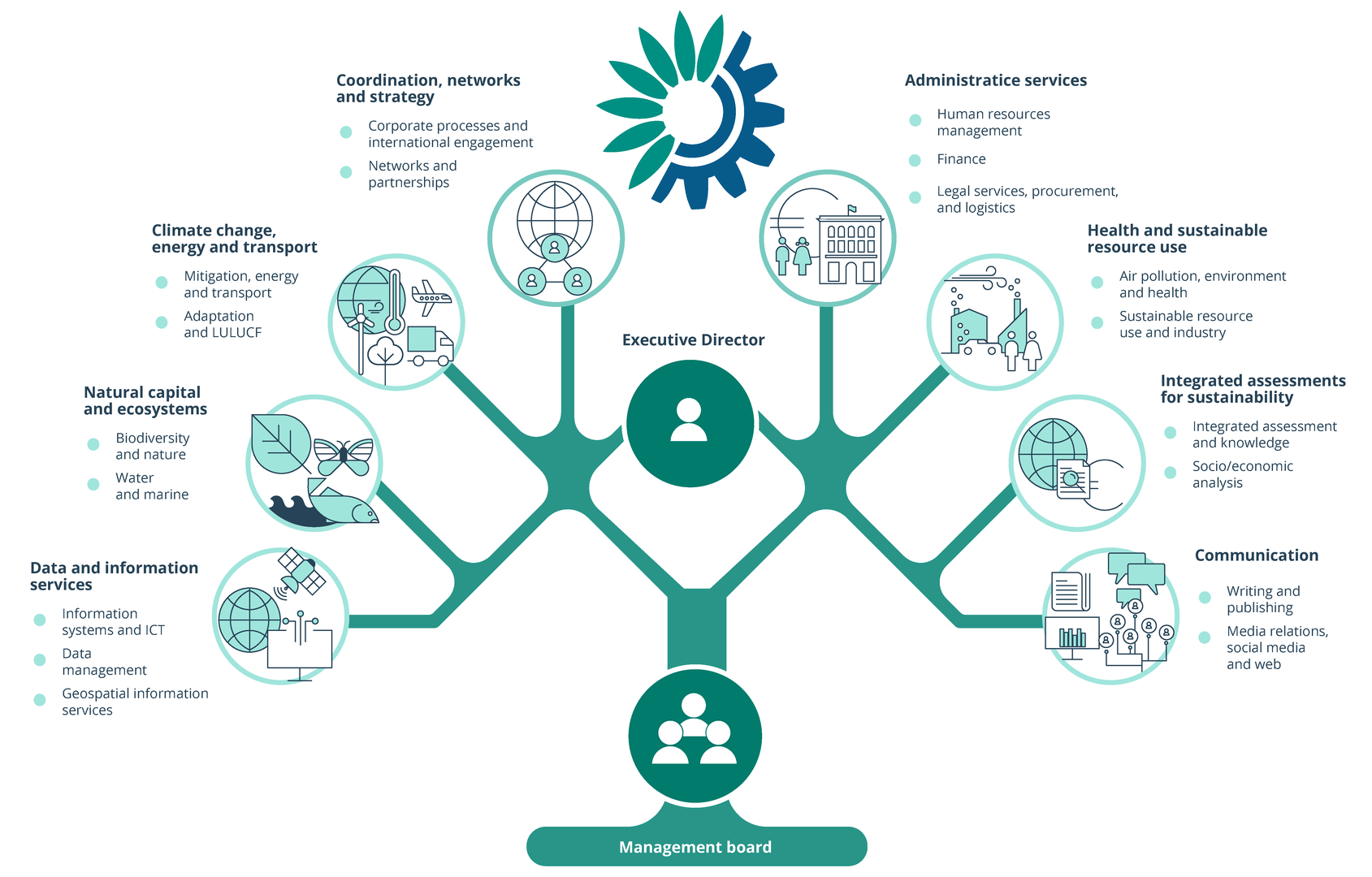 Figure_Organigram 2021.png