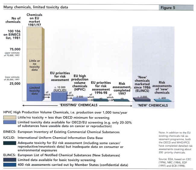 toxicity.jpg (86760 bytes)