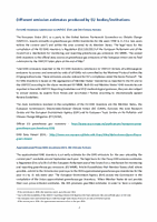 Different emission estimates produced by EU bodies/institutions