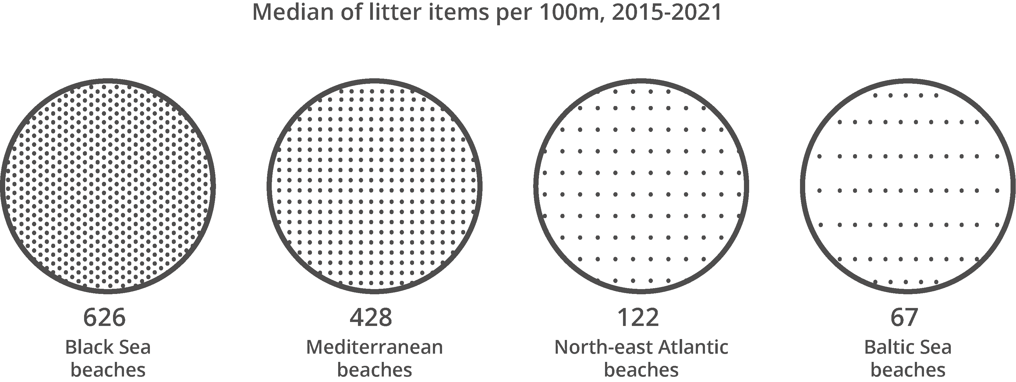 Marine litter Watch