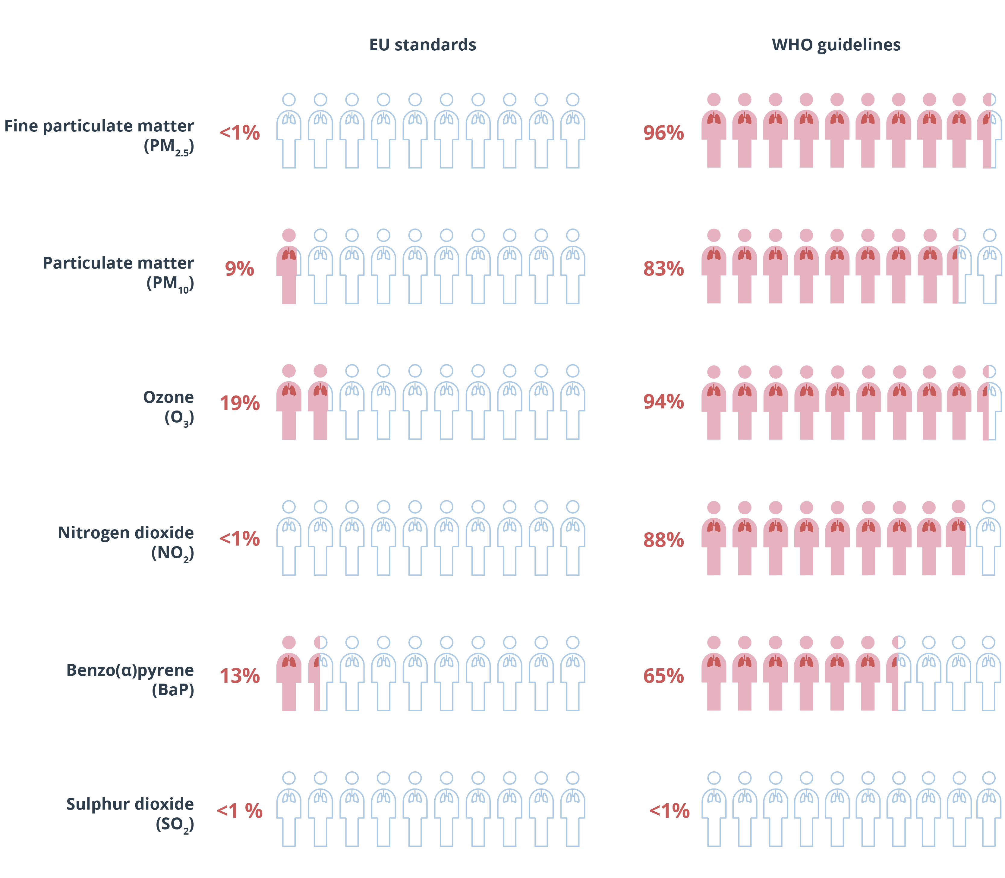 269386 - Figure 1 Population-exposed v2 300 1.png