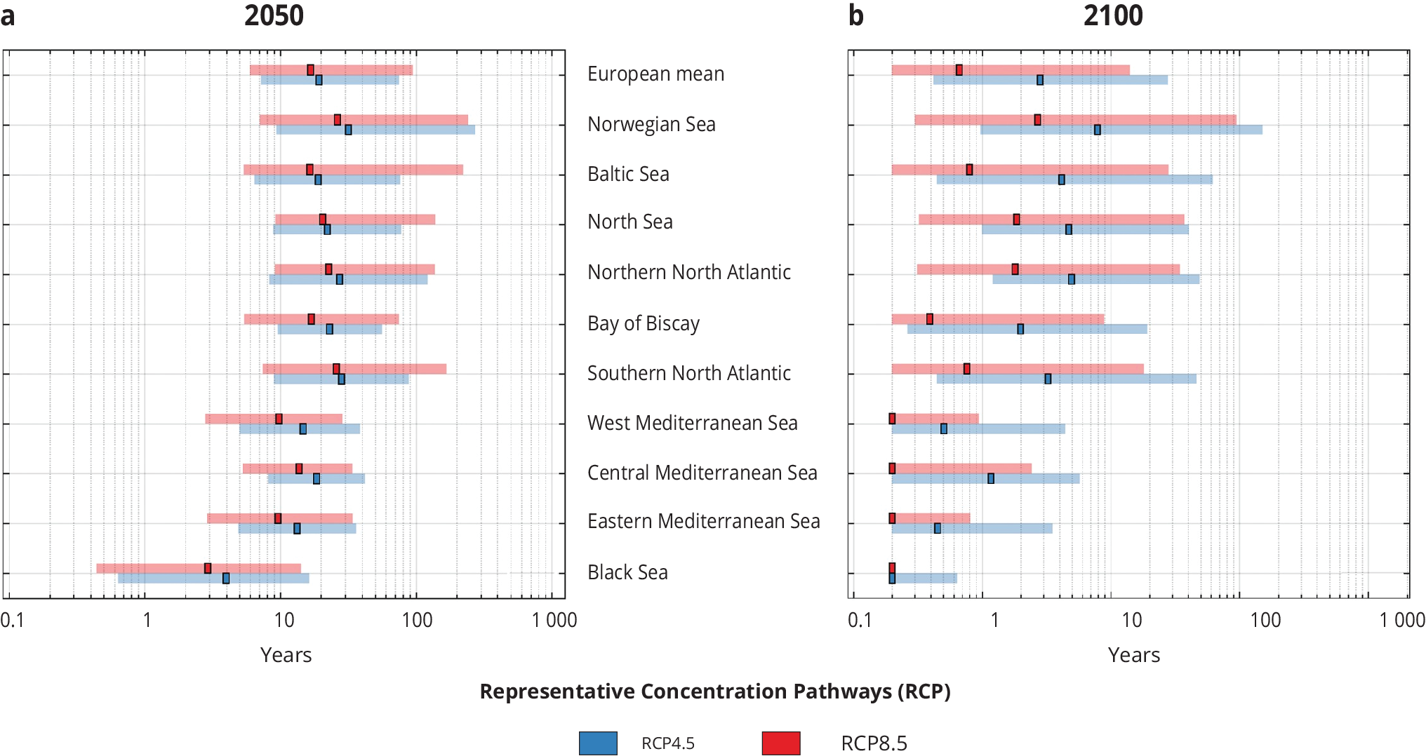 Return period of current 100-year extreme sea levels for European coasts