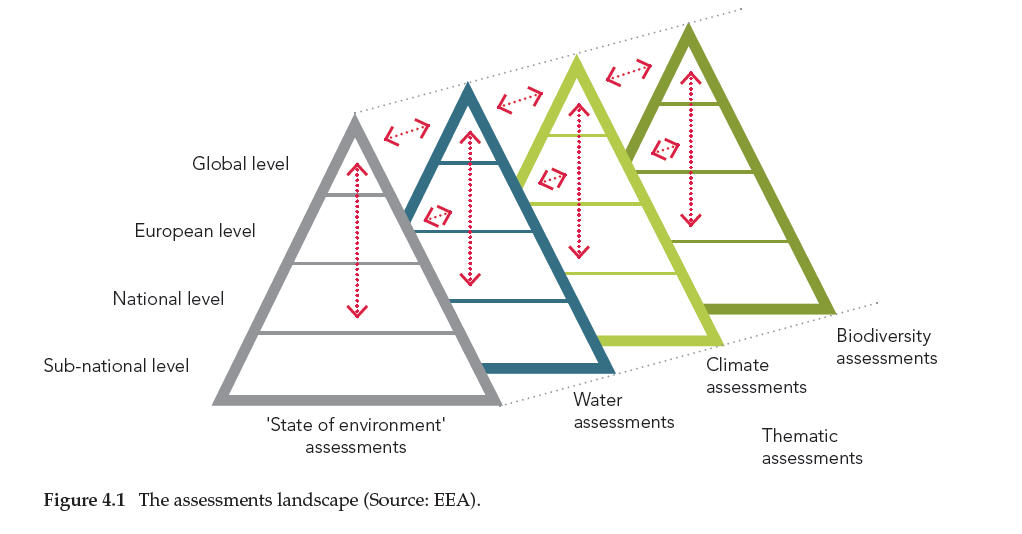 Figure 4.1