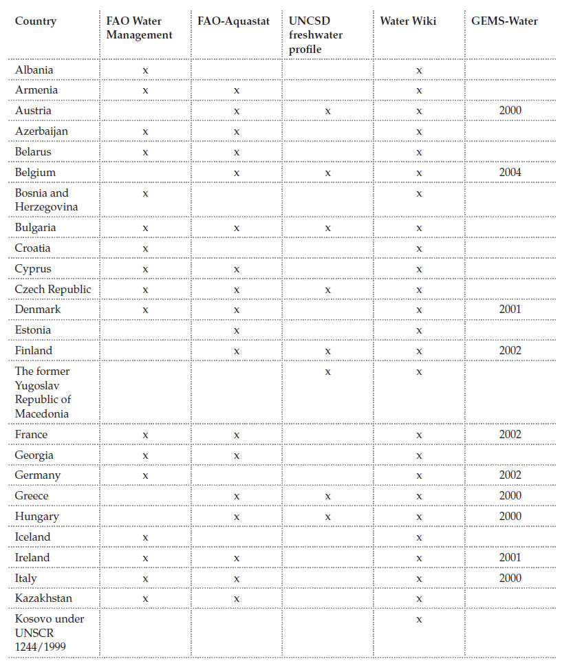 Readymade Blouse Size Chart