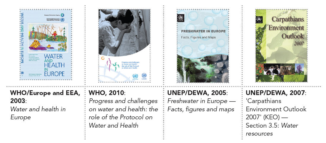 WHO and UNEP-DEWA water assessments