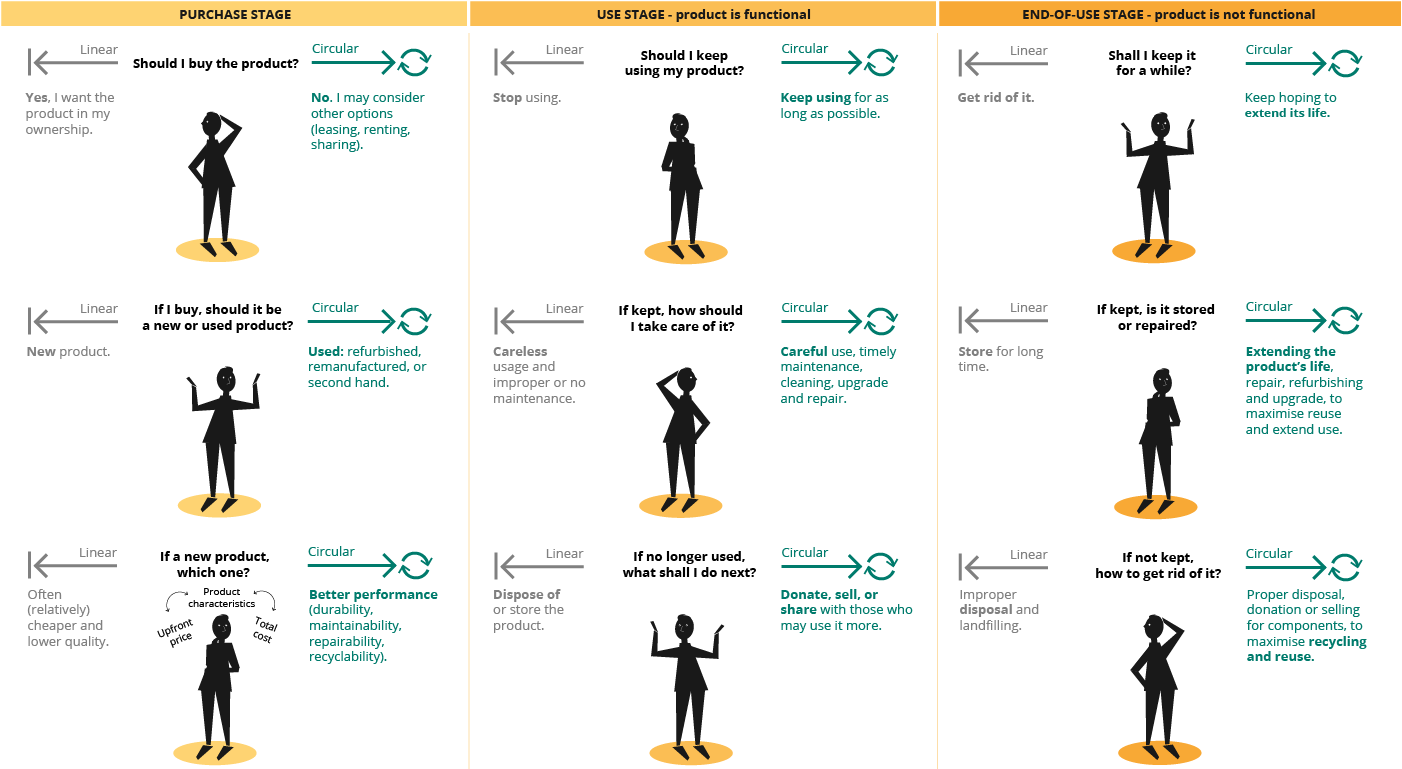 4 Products That Contribute to the Circular Economy