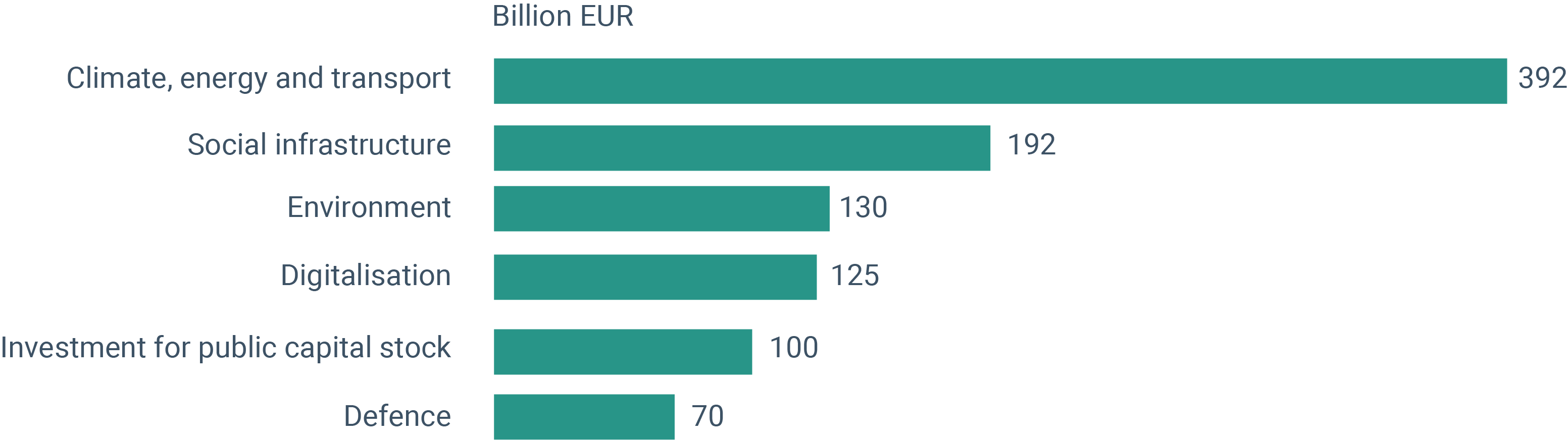 257068 -FIG3-ECONOMIC-INFOGRAPHIC-Investment - 2 version.png