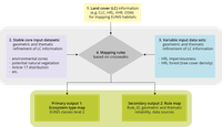 Figure1Mappingapproachforterrestrialandfreshwaterecosystems.png