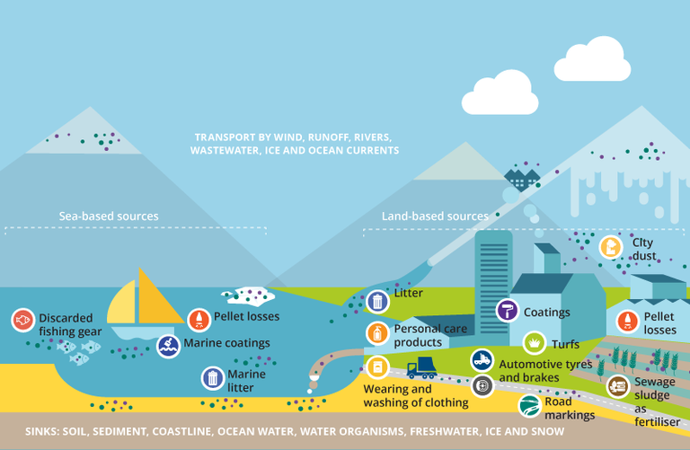 Microplastics from textiles: towards a circular economy for