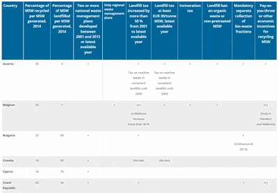 Link to table 3.1