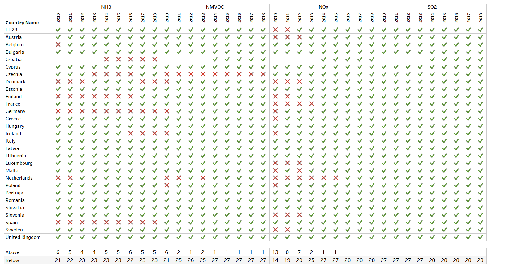 Table 1. EU Member States’ progress