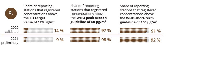 Figure 9 03 concentrations