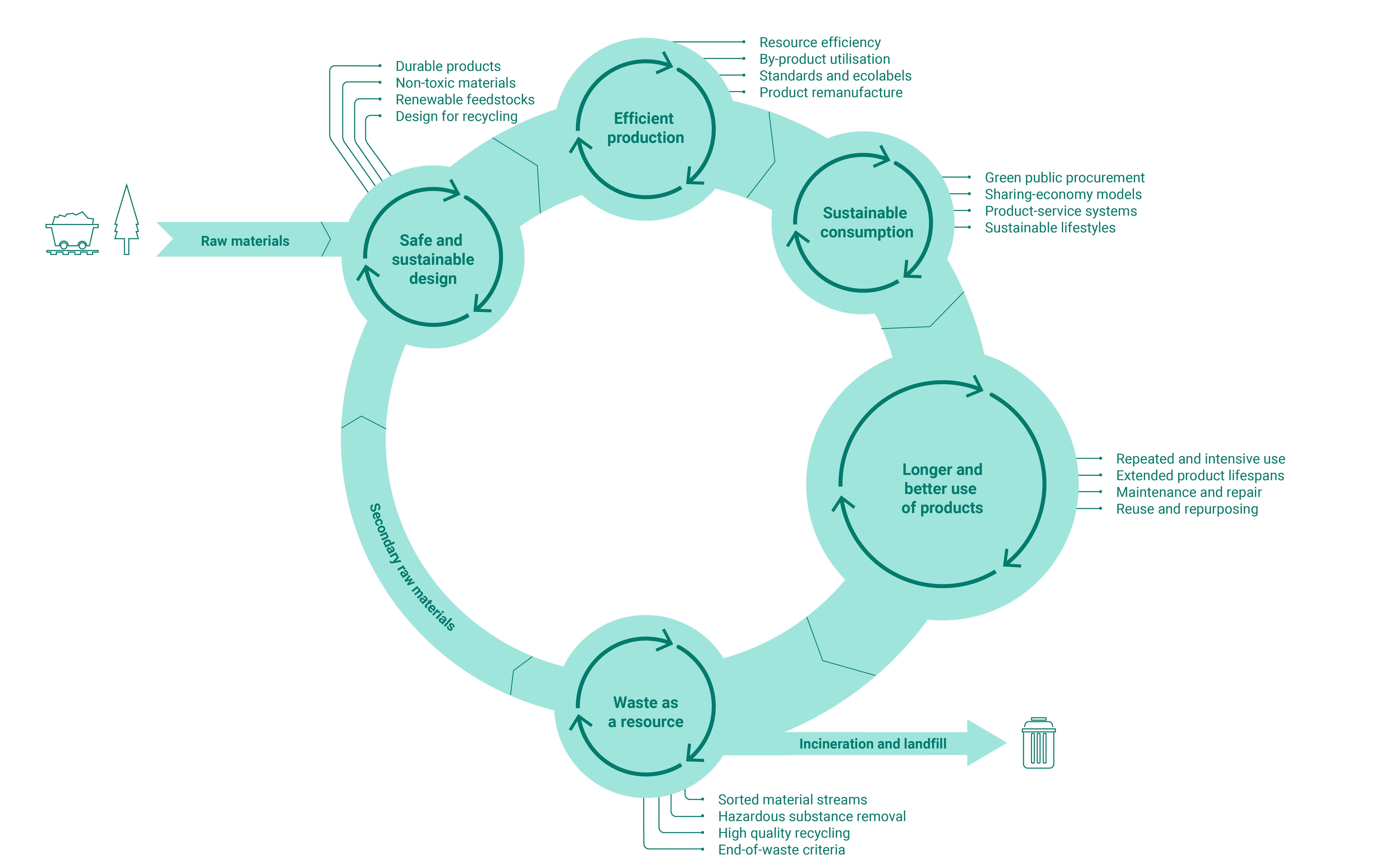 Circular economy infographic v17 high res.png