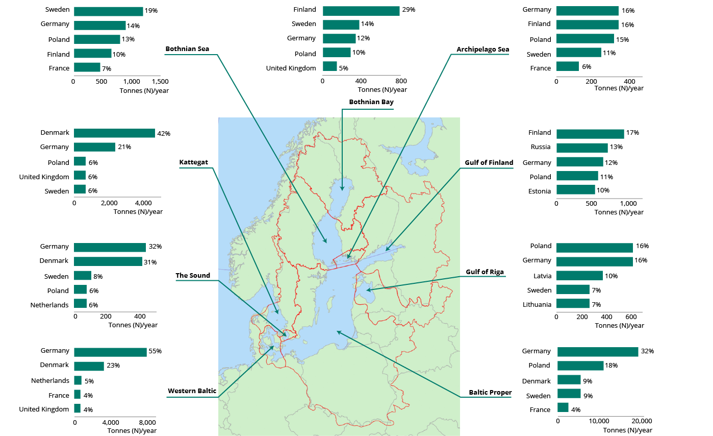 Figure 1. Top five countries contributing to nitrogen deposition to the Baltic Sea in 2017