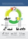 Ce putem face ca economia să fie circulară, iar resursele eficiente?