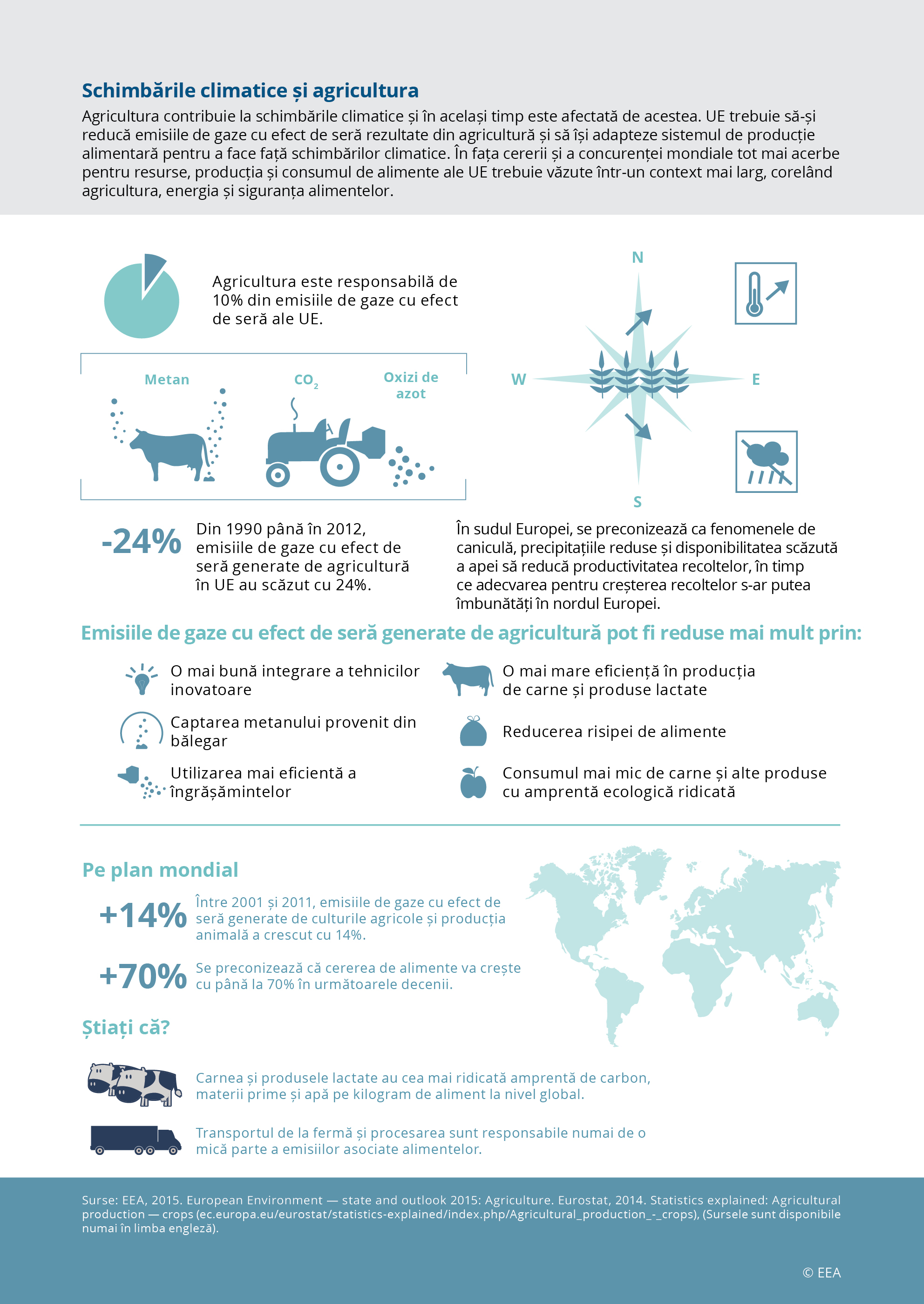 Schimbările climatice și agricultura