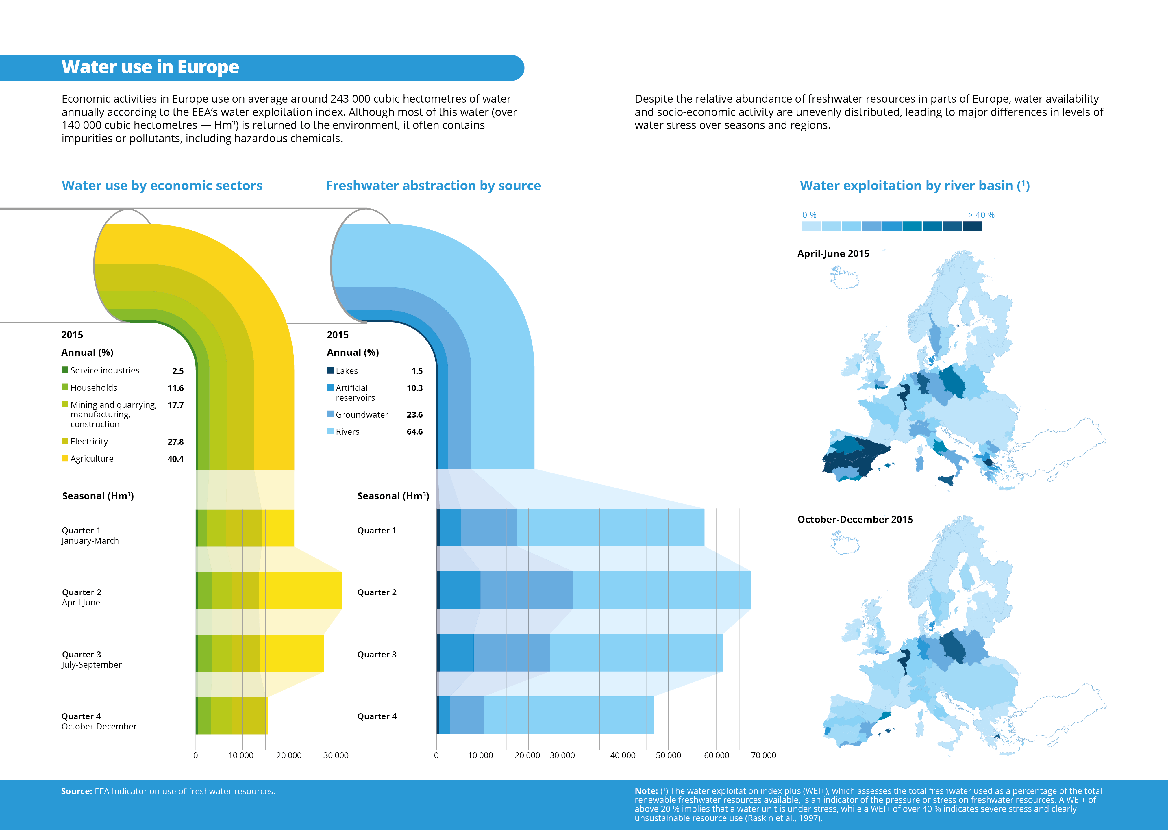 Weakening the EU water law: Industry's wish list