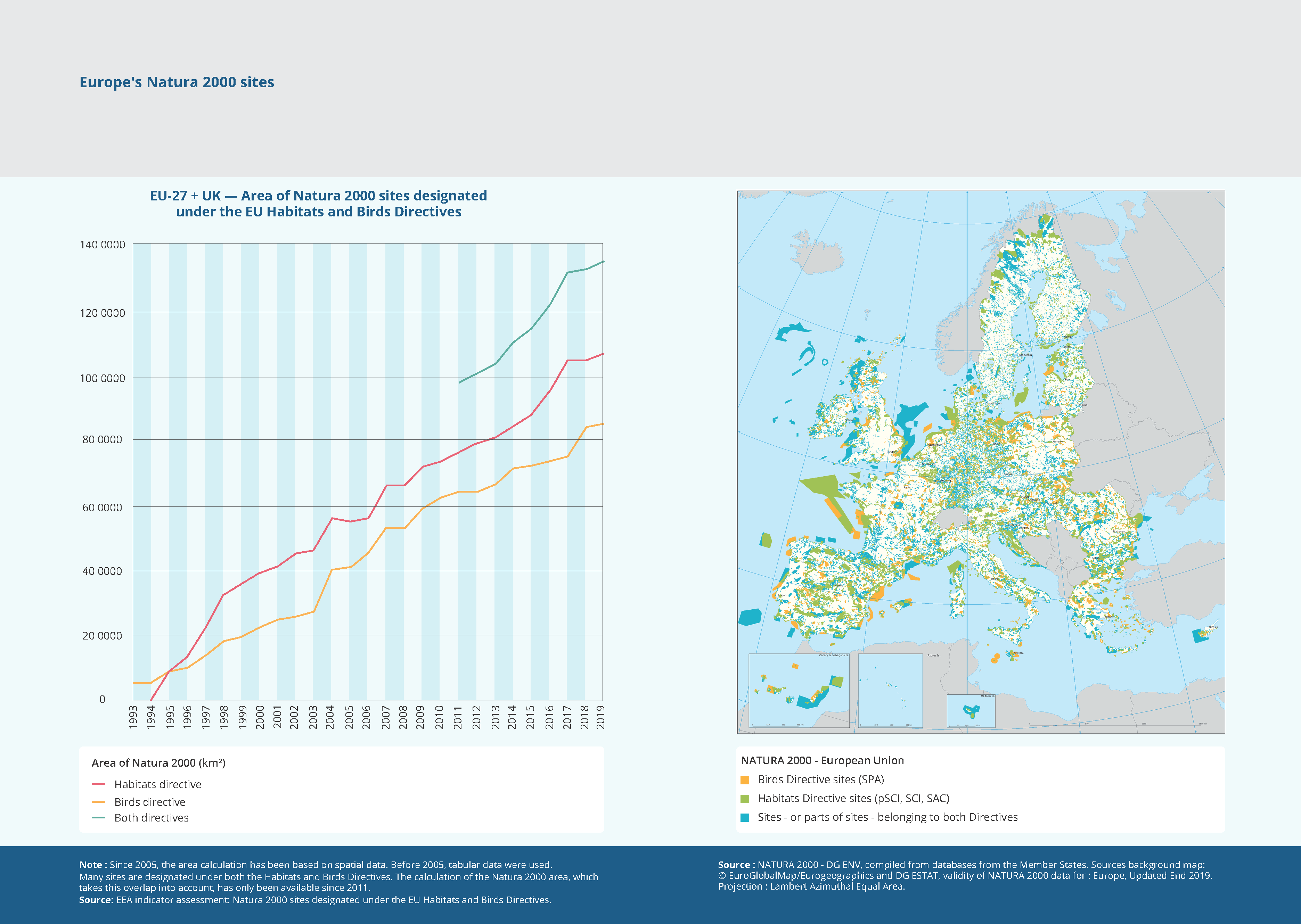 Europe's natura 2000 sites