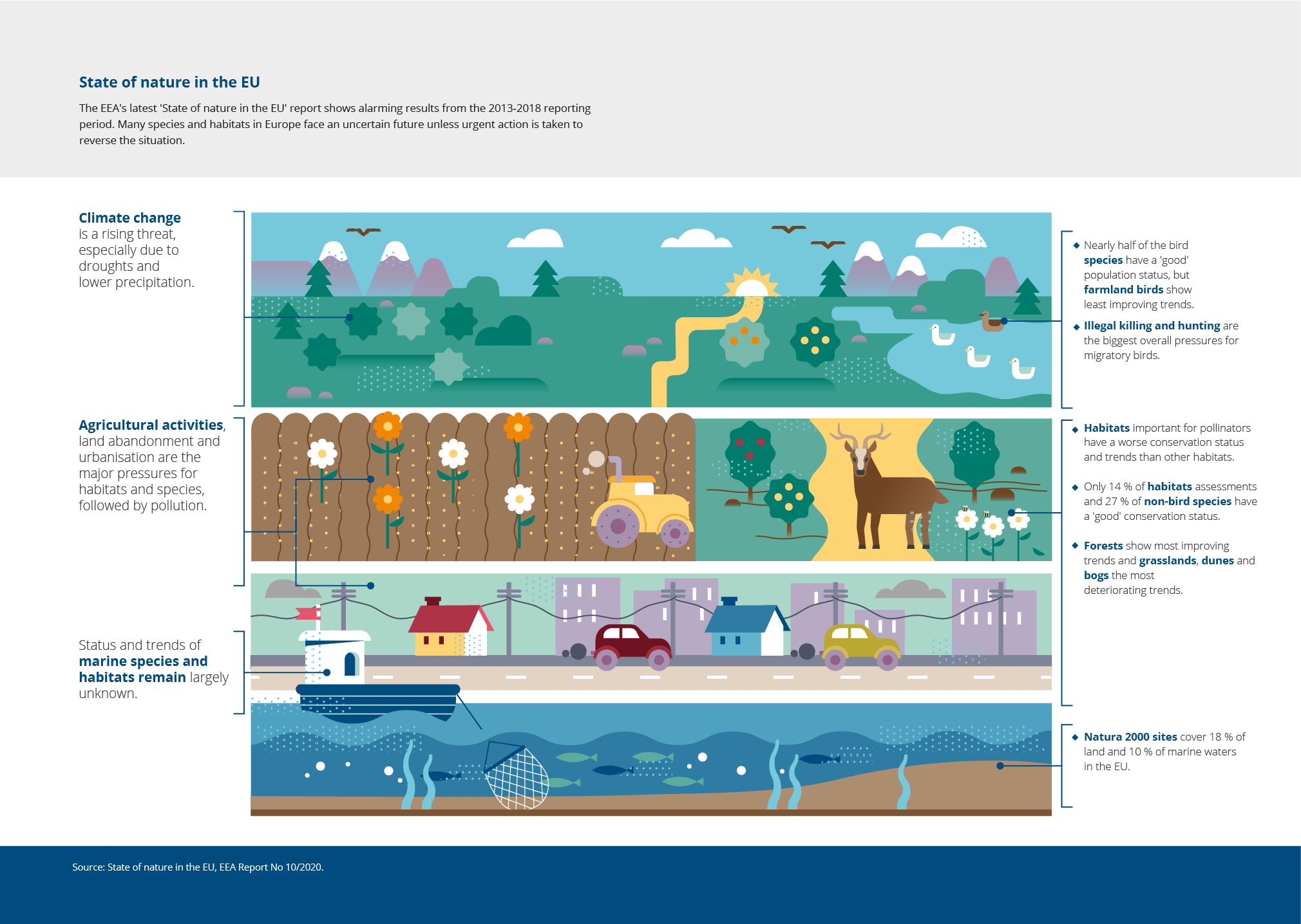 State of nature in the EU