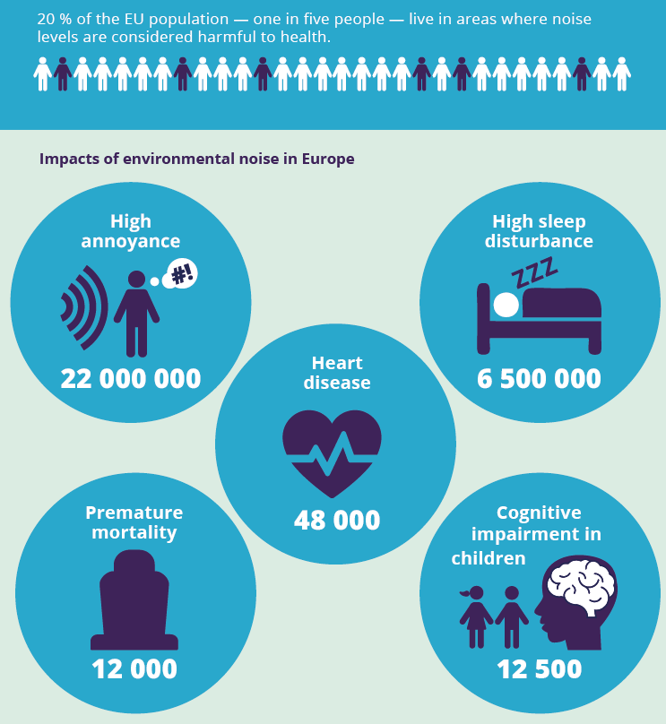 reference of noise pollution