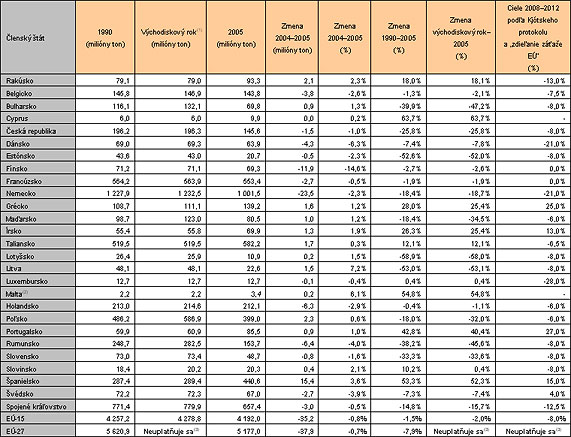 Table 1 SK