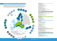 Vpliv podnebnih sprememb na evropskih območjih