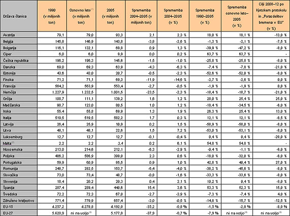 Table 1 SL