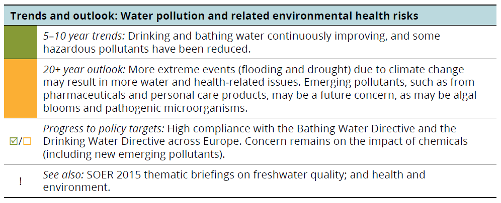 Essay about maintaining a clean environment