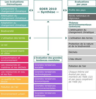 Figure 1 - French