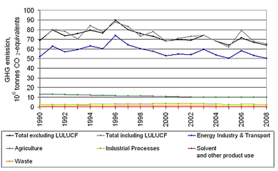 Figure 5 (5.3.1.modified)