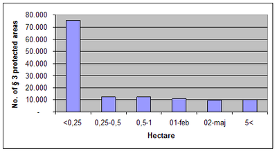 Figure 3 (1.7.1)