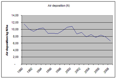 Figure 10 (6.7.2)