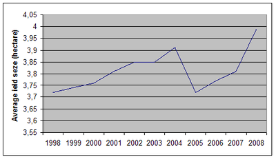 Figure 7 (6.1.2)