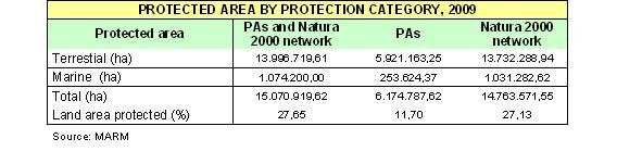 Protected areas 2009