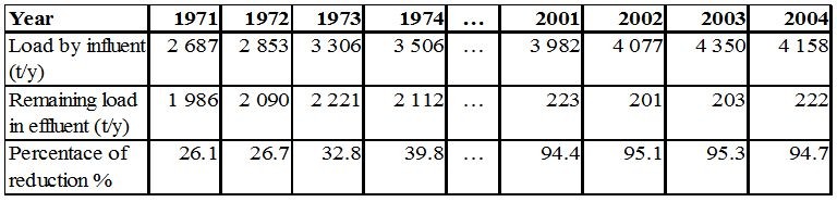 WATER Table5