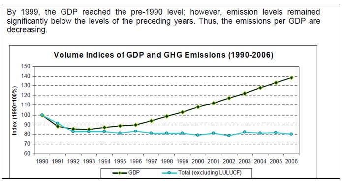 Volume indices of GDP and GHG Emissions (1990-2006)